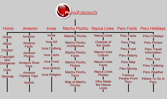 peru-facts-sitemap